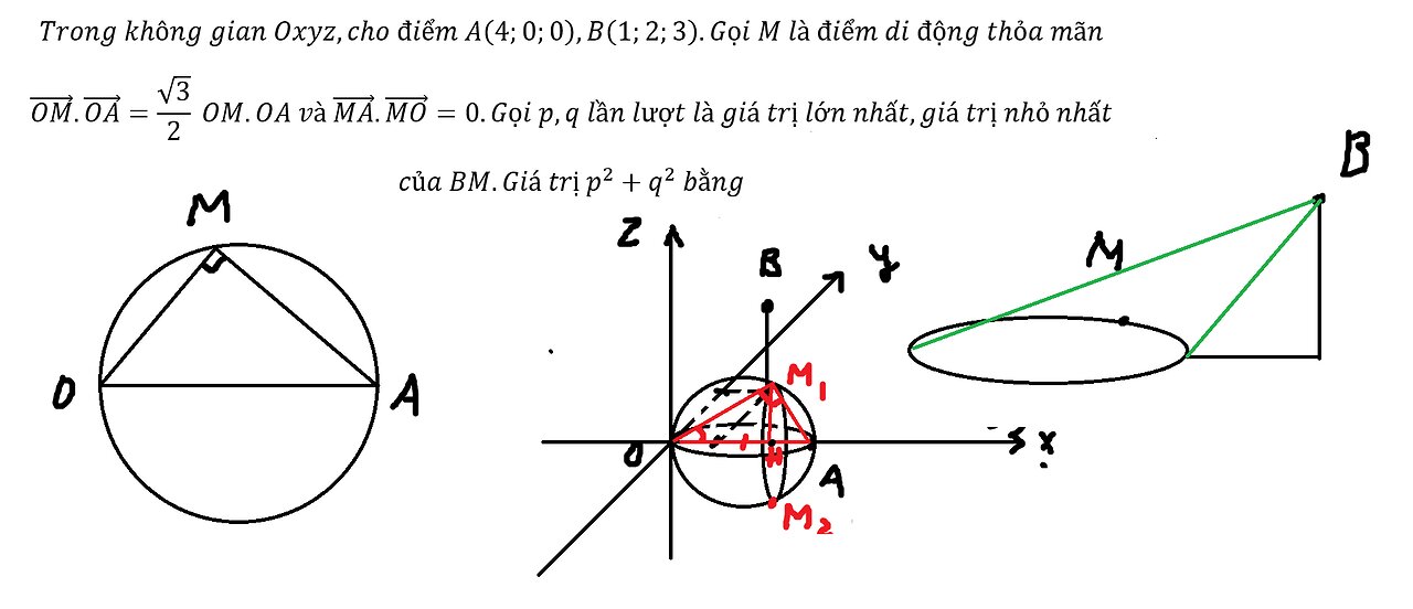 Toán 12: Trong không gian Oxyz,cho điểm A(4;0;0),B(1;2;3).Gọi M là điểm di động thỏa mãn (OM)