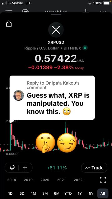 XRP MaNiPuLaTed 🥴