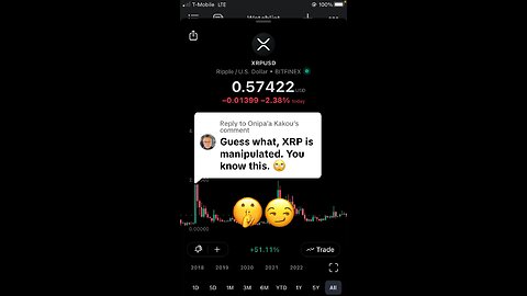 XRP MaNiPuLaTed 🥴