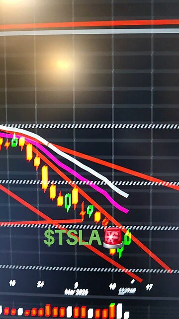$TSLA 🚨