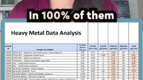 When testing the top 20 fast food brands, here’s what 100% of them tested positive to contain.