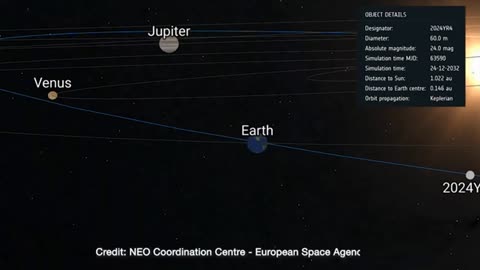 Asteroid 2024 YR4 safely flies by Earth in 2032 - ESA and NASA orbit animations