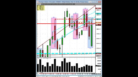 Silver $1 rally, Soybeans whacked, Wheat bounce, Hot charts