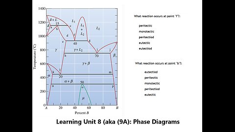 Physics Help: Phase Diagrams: What reaction occurs at point b, f, i, l, o? - Three phase reactions