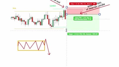 “Master the Asian Session High Strategy! 📉💰 #ForexTrading #LiquiditySweep #OrderBlock”