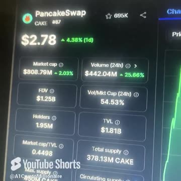 pancake swap price prediction crypto #fyp