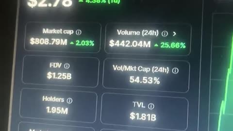pancake swap price prediction crypto #fyp