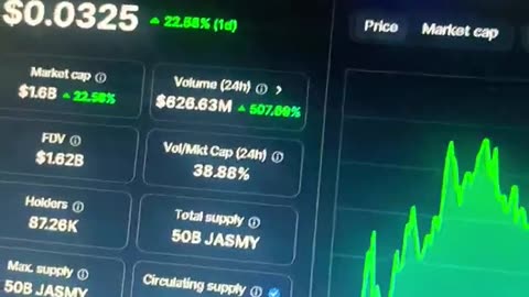 jasmycoin currency crypto market! #fyp