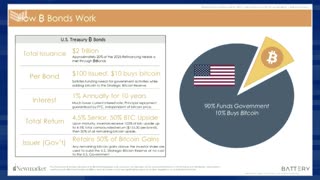 LIVE: Bitcoin for America | The Bitcoin Policy Institute