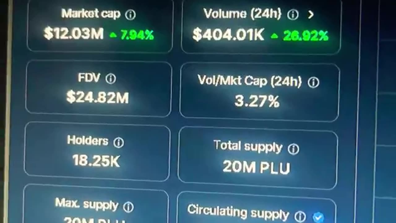 pluton plu price prediction crypto news today #fyp