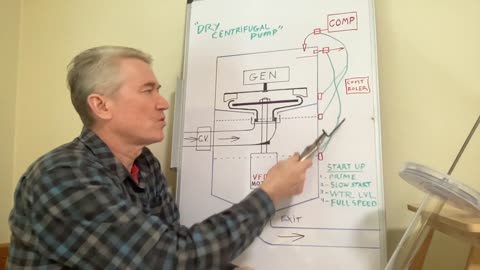 "Dry Centrifugal Pump" "REGENERATIVE BRAKING" FOR PUMPED FLUIDS