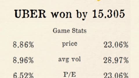 Premier Stocks League reveals Week 5 PSL Results!