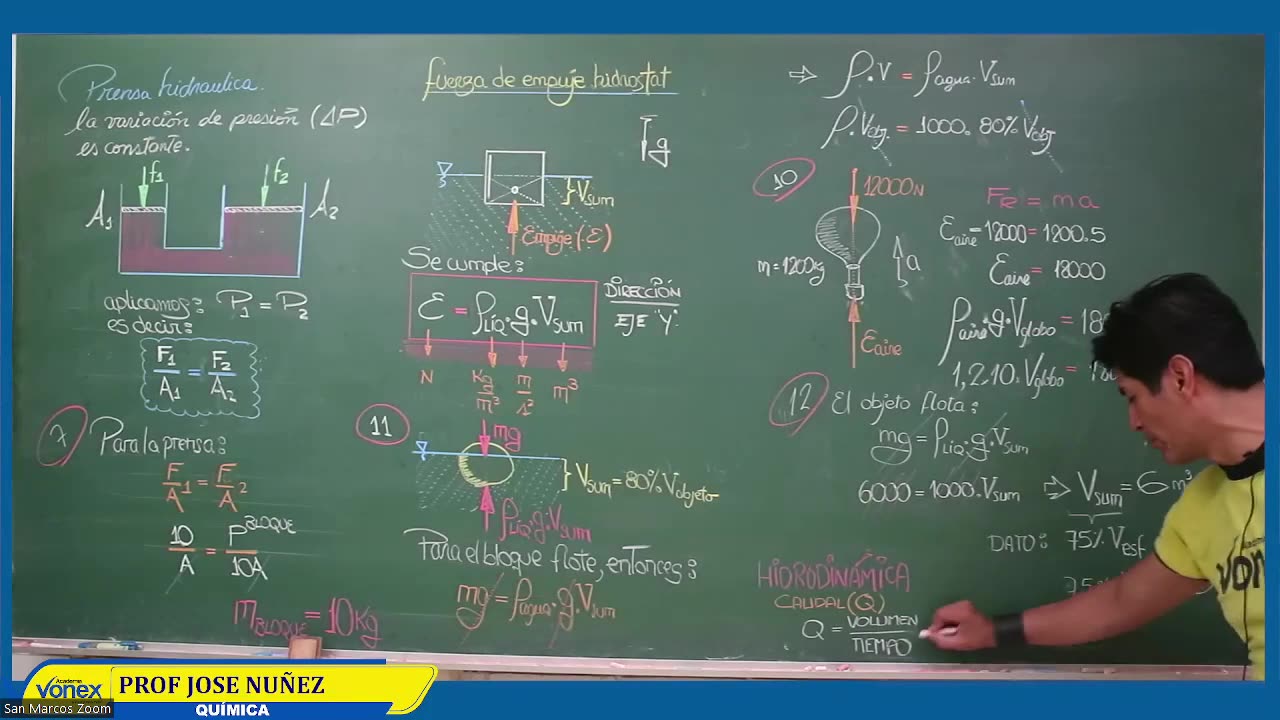 VONEX SEMIANUAL 2023 | Semana 11 | Física S2