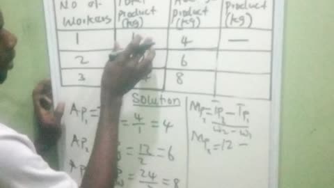 How to calculate the Average product (AP) and marginal product (MP)