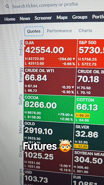 Futures 🤯