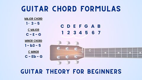 Chord Formulas: Guitar Theory For Beginners