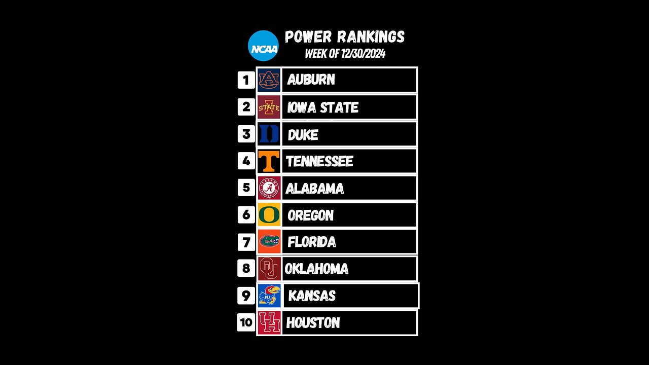 CBB Rankings