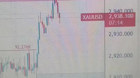 Gold Prices Surge to Two-Week High Amid Trade War Fears and Fed Rate Cut Speculation