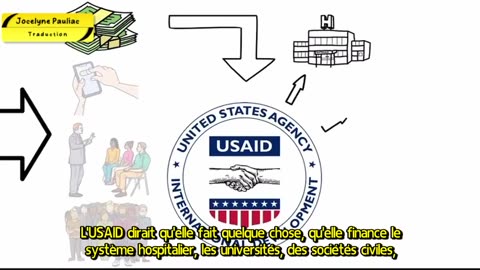 L'USAID, qu'est-ce que c'est ???