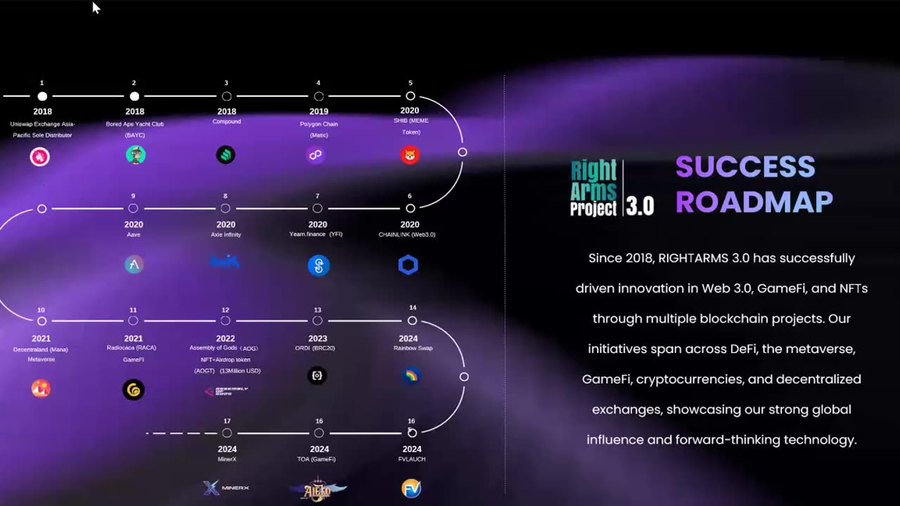 MINERX MINER X - ROADMAP FOR SUCCESS - AI TECH REAL BITCOIN MINING - TOP TEAM ROB BUSER