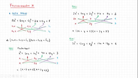 ASEUNI ANUAL 2021 | Semana 06 | Álgebra