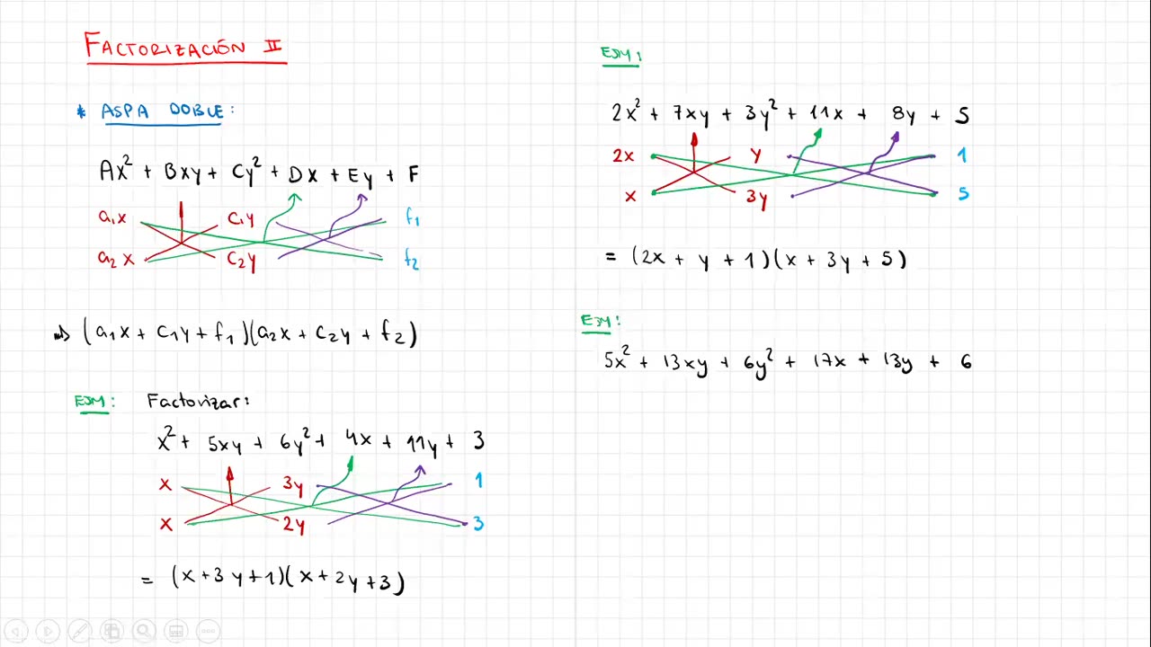 ASEUNI ANUAL 2021 | Semana 06 | Álgebra