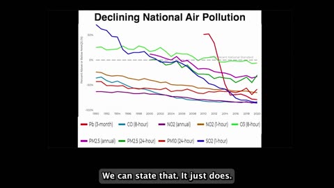 Pennsylvanians Should Embrace a High-Carbon Lifestyle (4/24/24)