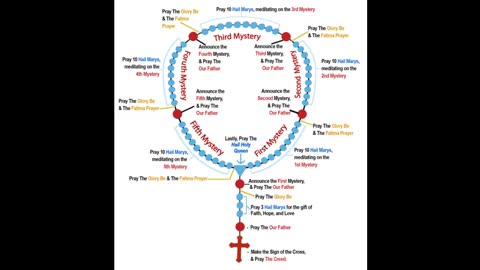Starting a Free Telephone Prayer Group