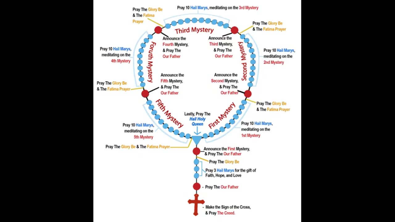 Starting a Free Telephone Prayer Group