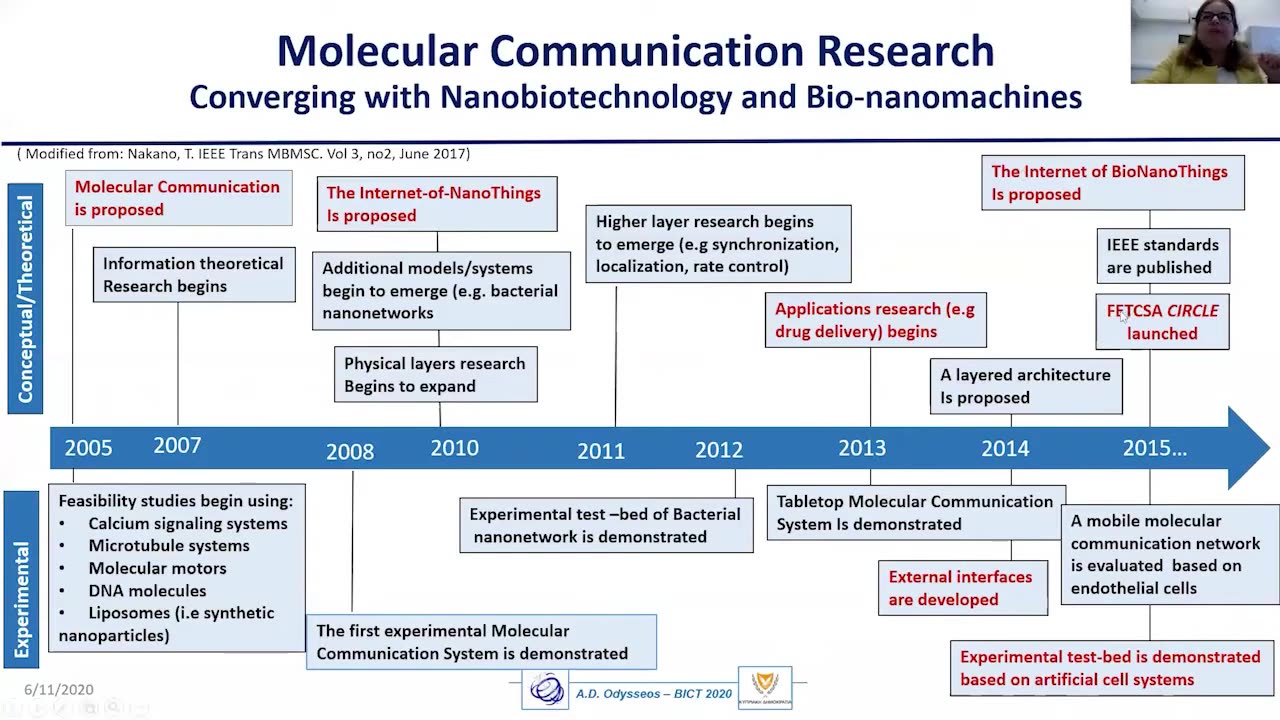 Dr Andreani Odysseos | Bionanomachine Diagnostics and Nanonetwork Therapeutics in Brain Malignancies 2020 EAI International Conference on Bio-inspired Information and Communications Technologies