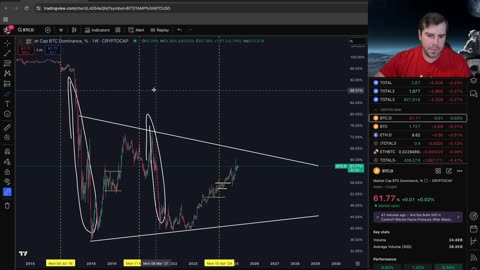 Does the Fed Need to Start QE before Altseason?