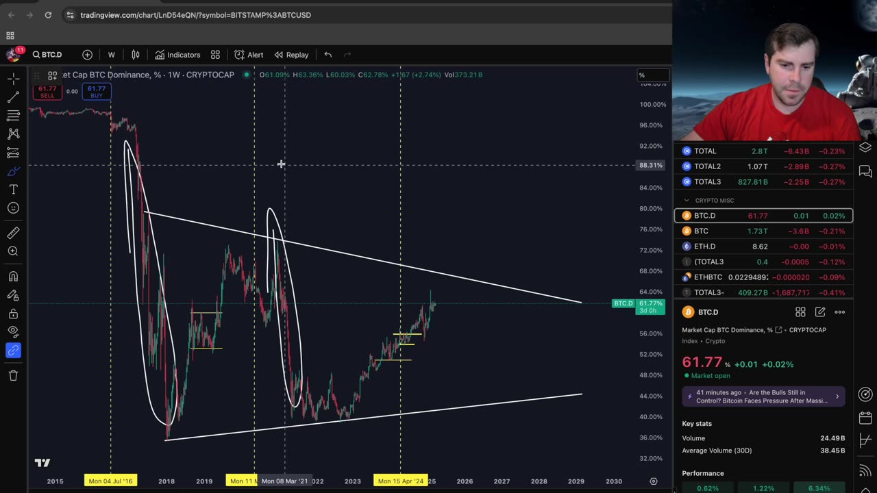Does the Fed Need to Start QE before Altseason?