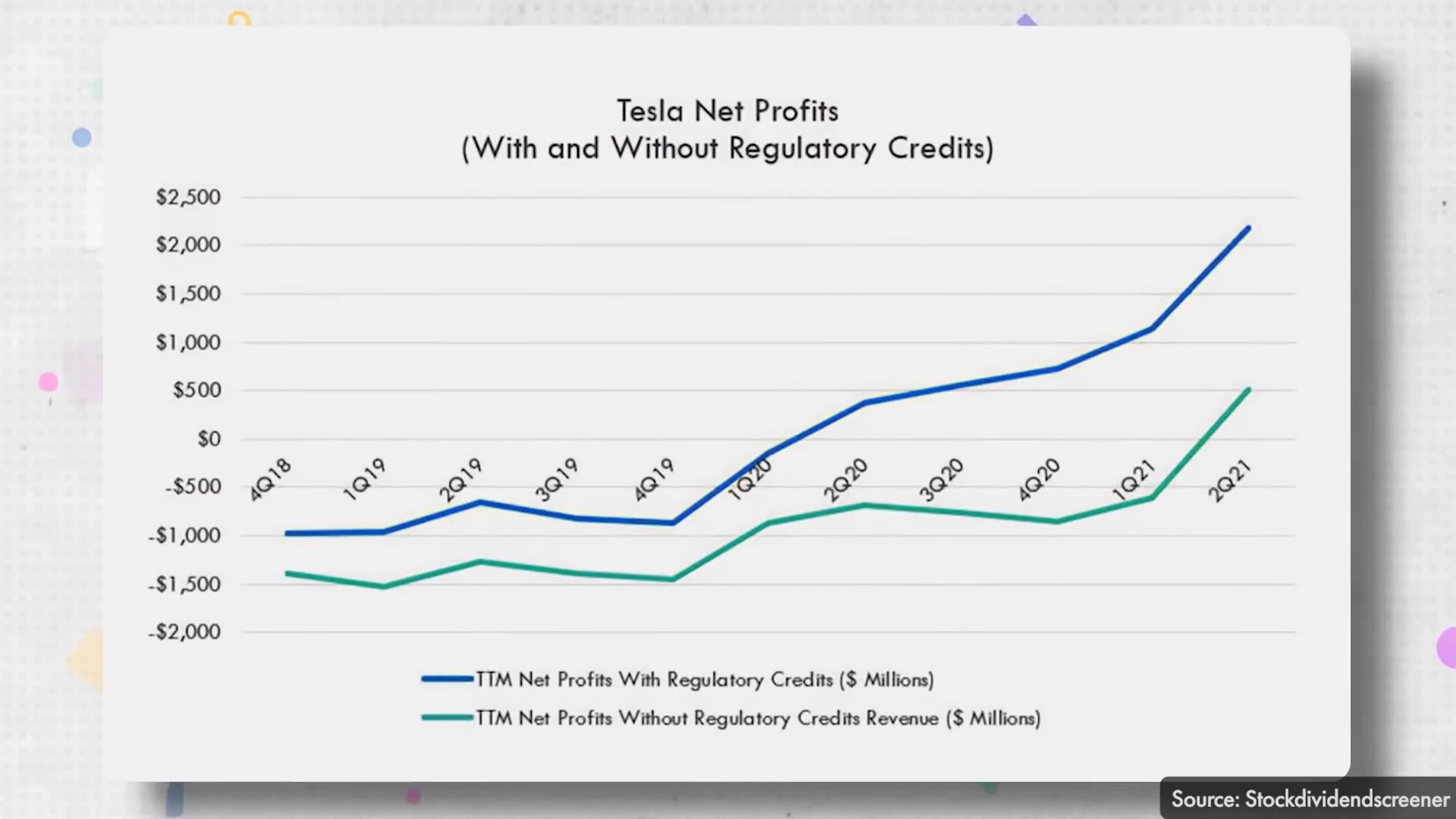 The Secret Business Model of Tesla | How Tesla earns Money? | Elon Musk | Dhruv Rathee