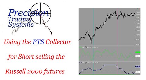 The PTS Collector is demonstrated finding short selling opportunities on the Russell 2000 futures.