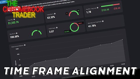 Proof TFA Trading Works