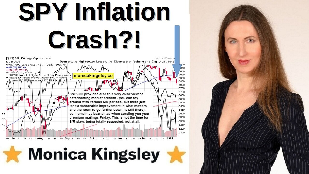 Steer Clear of These SPY Inflation Positioning Blunders!