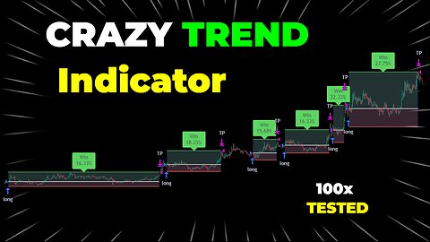 I TESTED This Trading Strategy 100x and The Results are MIND BLOWING!