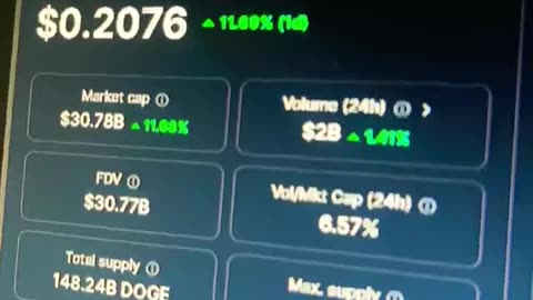 dogecoin doge crypto price prediction #fyp