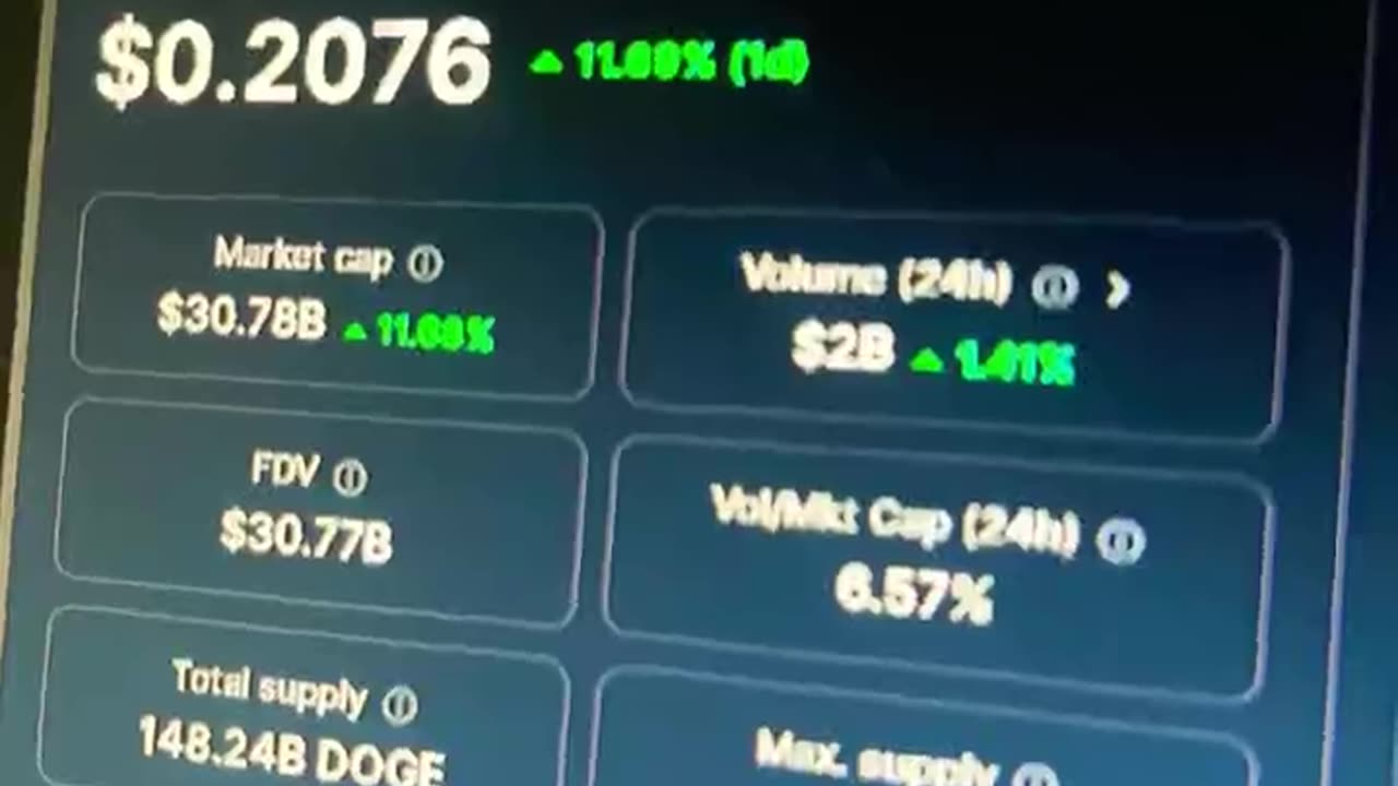 dogecoin doge crypto price prediction #fyp