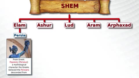 Biblical Study: Who Are the Adamic Nations That Emerged After Noah?