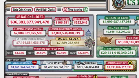 BREAKING: A "DOGE CLOCK" has appeared on the U.S. Debt Clock website, and