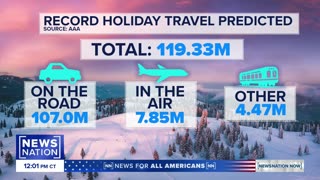 Weather-related delays stack up during holiday travel | NewsNation Now