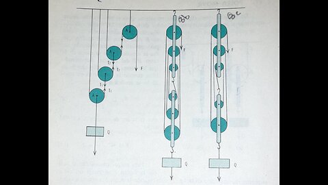 SIMPLE MACHINES: FIXED PULLEY, MOBILE PULLEY, HOISTS OR RIGIDS