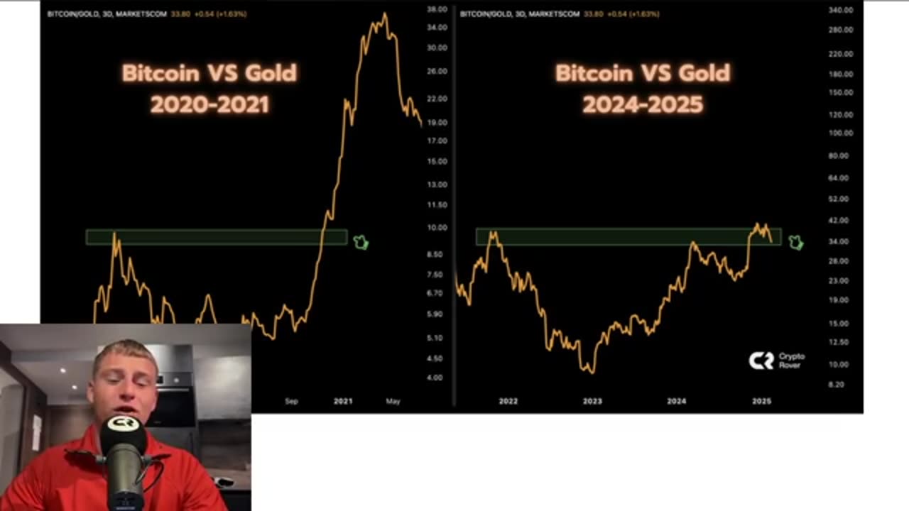 HISTORICAL BITCOIN SIGNAL FLASHING!!! *watch within 24 hours*
