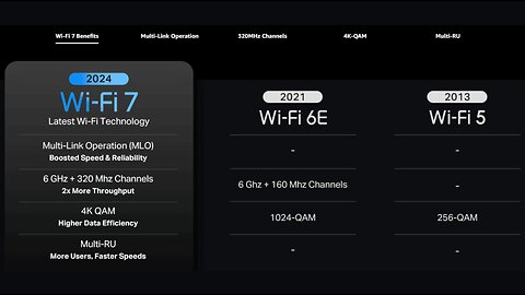 TP-Link Tri-Band BE9300 WiFi 7 Router Archer BE550 6-Stream 9.2Gbps