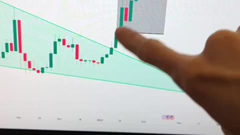 How to get Automated Technical Analysis Indicator? #tradingview #trade #crypto #beginner #stocks