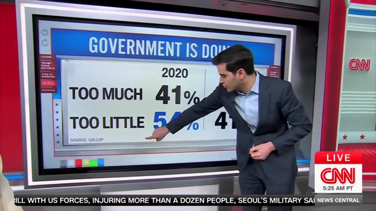 'WHOA': CNN Analyst Shocked at Americans' Support for DOGE Cutting Waste