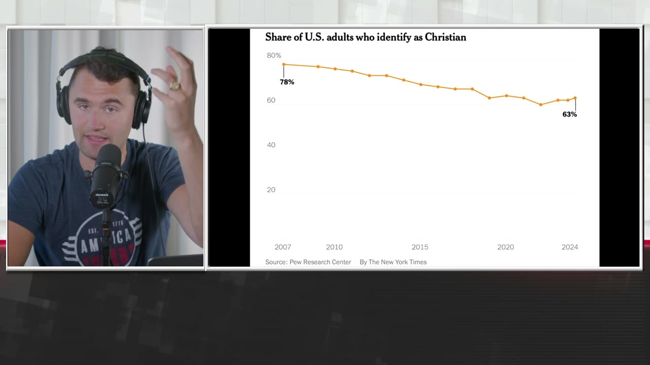 America's Religious Decline Has Stopped, And The Country is Becoming Christian Again