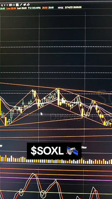 $SOXL 🛰