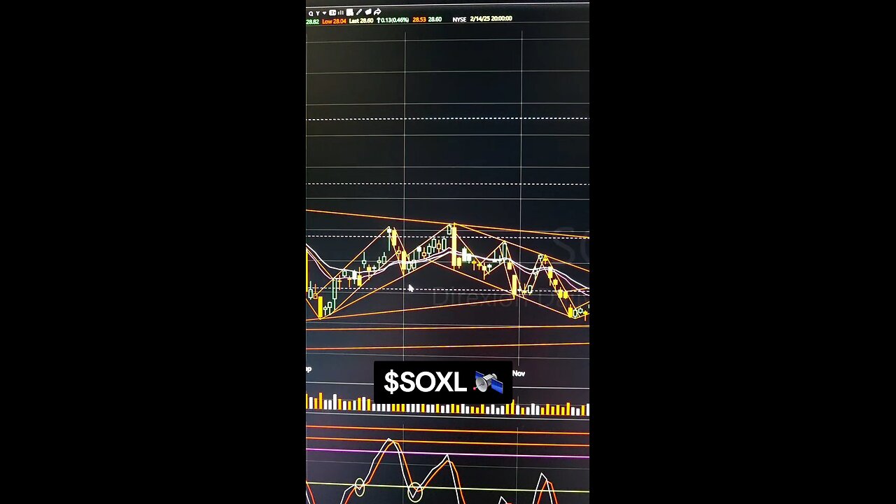 $SOXL 🛰